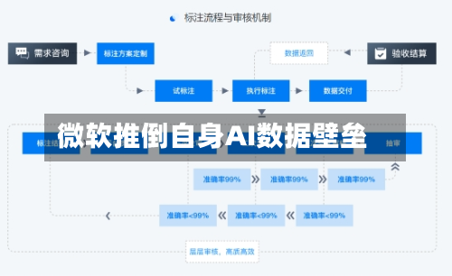 微软推倒自身AI数据壁垒-第3张图片