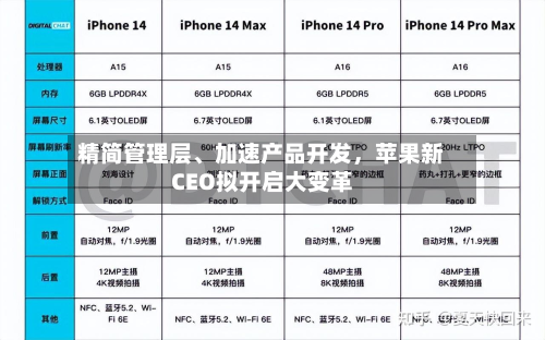 精简管理层	、加速产品开发	，苹果新CEO拟开启大变革-第1张图片