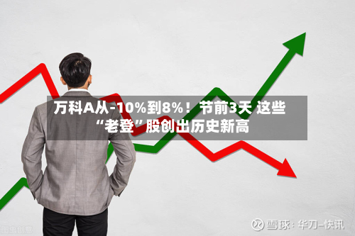 万科A从-10%到8%！节前3天 这些“老登”股创出历史新高-第1张图片