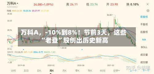 万科A，-10%到8%！节前3天，这些“老登”股创出历史新高-第2张图片