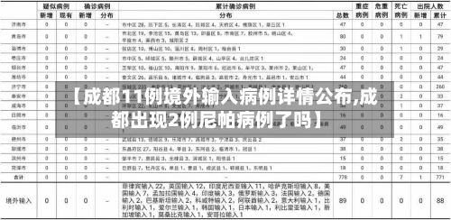 【成都11例境外输入病例详情公布,成都出现2例尼帕病例了吗】-第2张图片