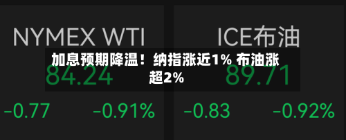 加息预期降温！纳指涨近1% 布油涨超2%-第2张图片