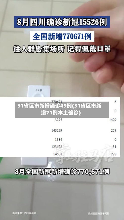 31省区市新增确诊49例(31省区市新增71例本土确诊)-第2张图片