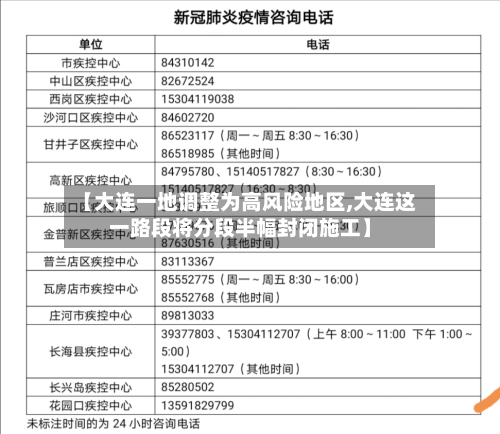 【大连一地调整为高风险地区,大连这一路段将分段半幅封闭施工】-第3张图片