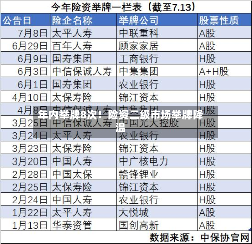 年内举牌8次！险资二级市场举牌降温