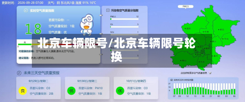 北京车辆限号/北京车辆限号轮换