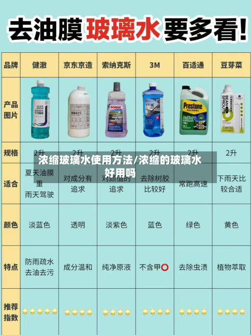 浓缩玻璃水使用方法/浓缩的玻璃水好用吗