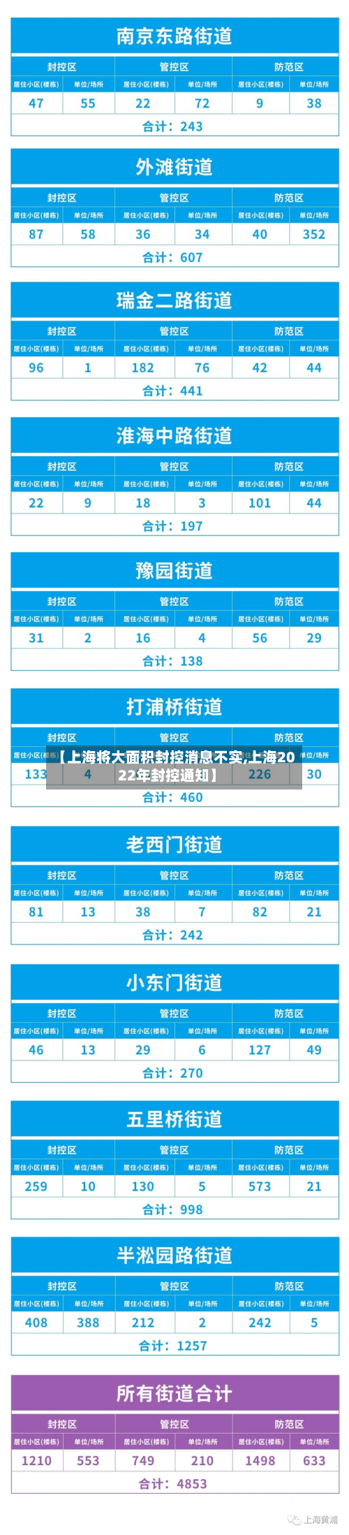 【上海将大面积封控消息不实,上海2022年封控通知】