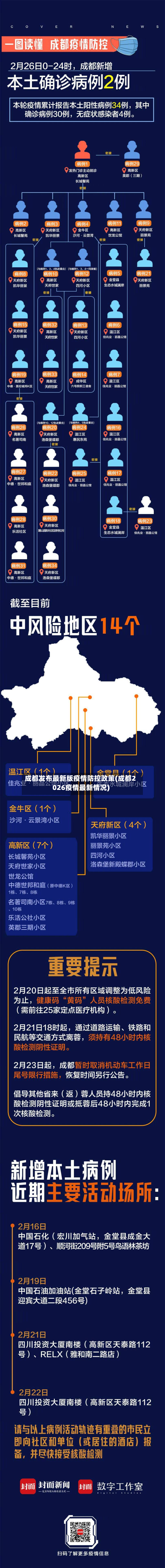 成都发布最新版疫情防控政策(成都2026疫情最新情况)