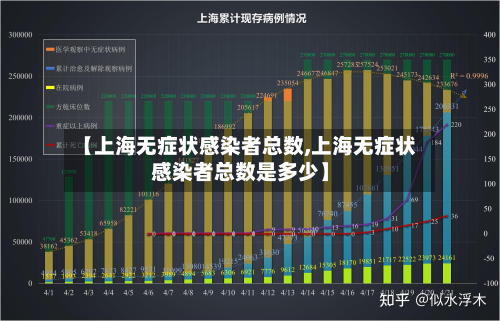【上海无症状感染者总数,上海无症状感染者总数是多少】-第3张图片