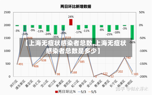 【上海无症状感染者总数,上海无症状感染者总数是多少】