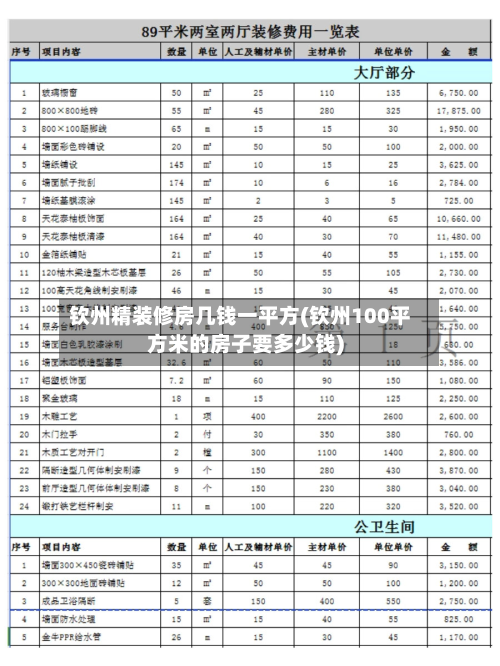 钦州精装修房几钱一平方(钦州100平方米的房子要多少钱)