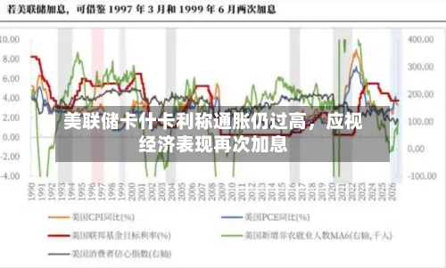 美联储卡什卡利称通胀仍过高，应视经济表现再次加息-第2张图片