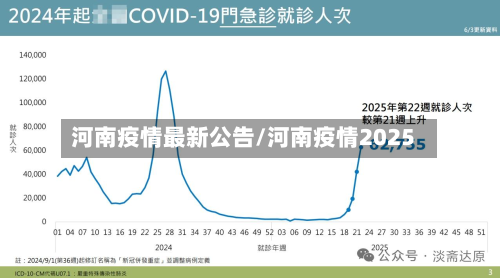 河南疫情最新公告/河南疫情2025