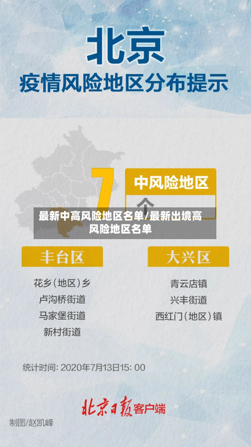 最新中高风险地区名单/最新出境高风险地区名单-第2张图片