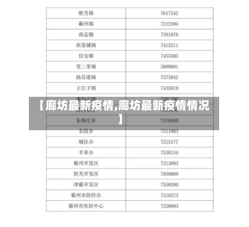【廊坊最新疫情,廊坊最新疫情情况】