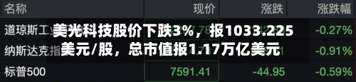 美光科技股价下跌3%，报1033.225美元/股，总市值报1.17万亿美元