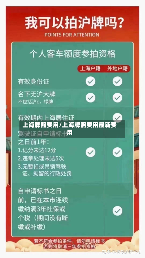 上海牌照费用/上海牌照费用最新费用