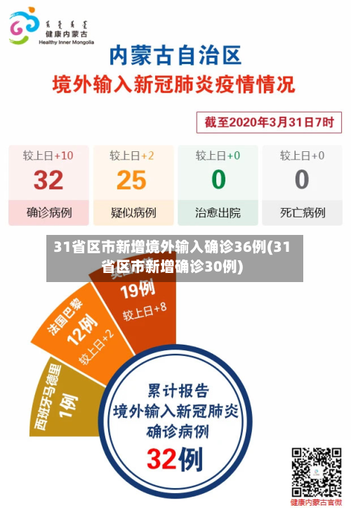 31省区市新增境外输入确诊36例(31省区市新增确诊30例)