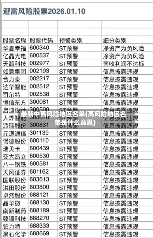 最新中高风险地区名单(高风险地区名单是什么意思)-第2张图片