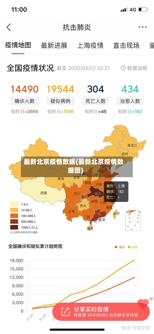 最新北京疫情数据(最新北京疫情数据图)