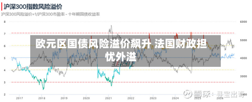 欧元区国债风险溢价飙升 法国财政担忧外溢-第2张图片