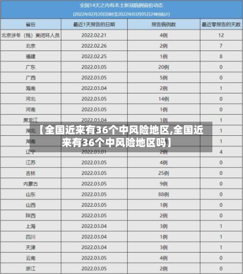 【全国近来有36个中风险地区,全国近来有36个中风险地区吗】