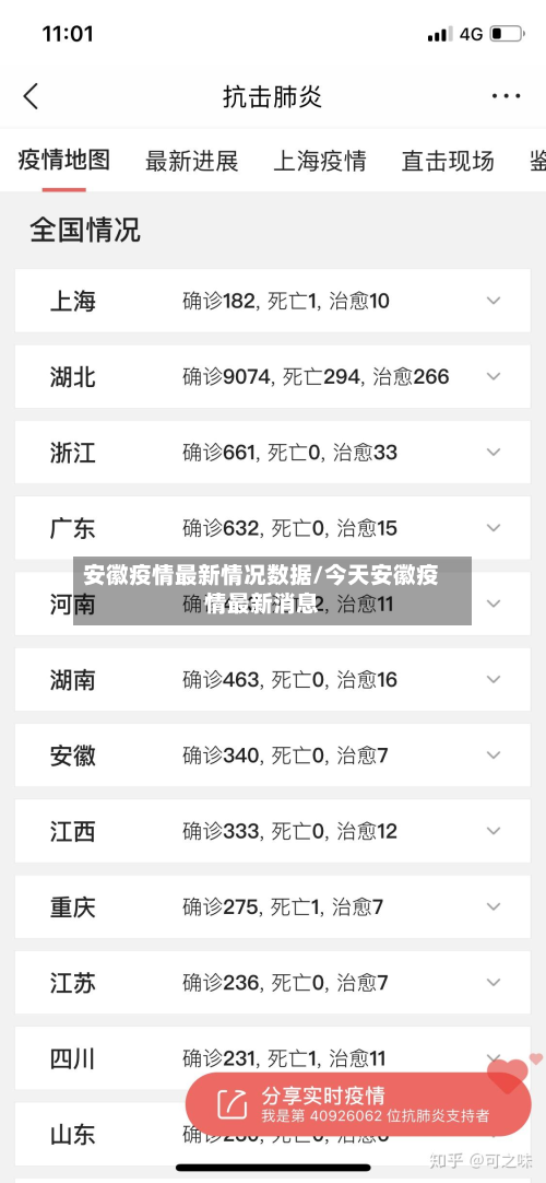 安徽疫情最新情况数据/今天安徽疫情最新消息