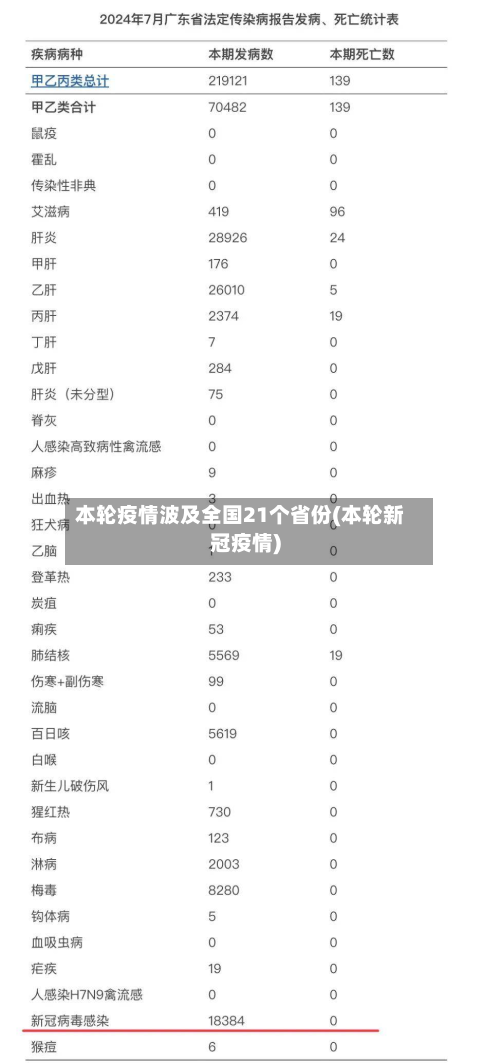 本轮疫情波及全国21个省份(本轮新冠疫情)