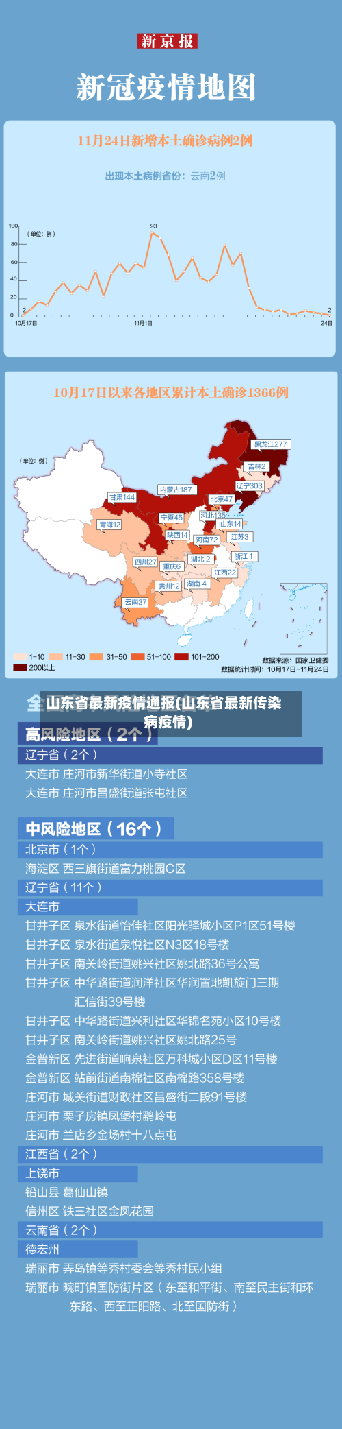山东省最新疫情通报(山东省最新传染病疫情)-第2张图片