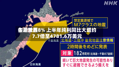 金川世界午后涨超8% 上半年纯利同比大增约7.7倍至4781.6万美元-第1张图片