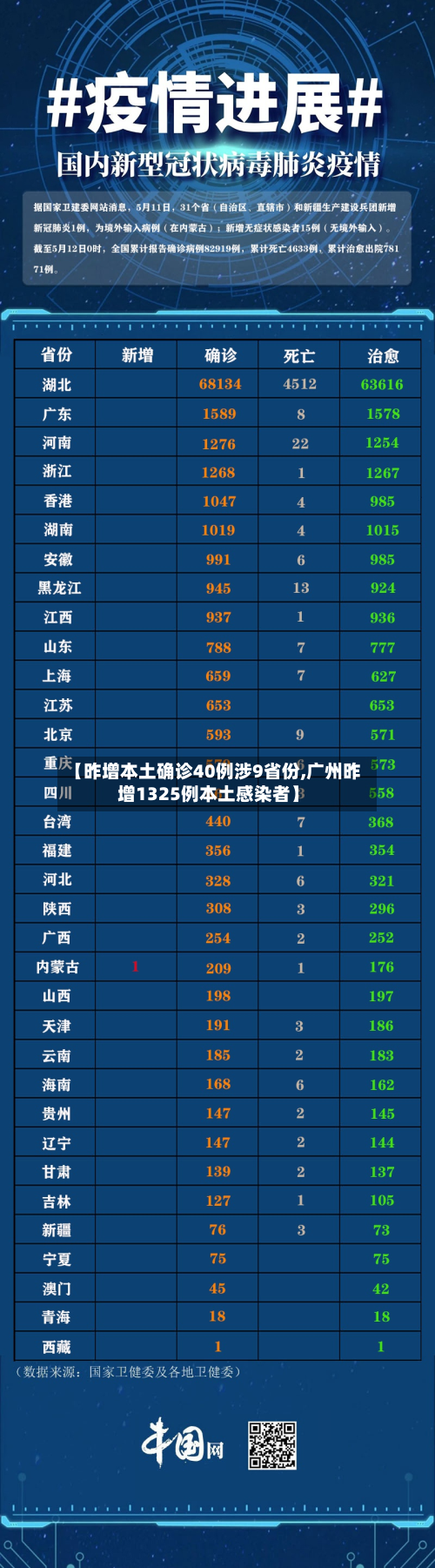 【昨增本土确诊40例涉9省份,广州昨增1325例本土感染者】