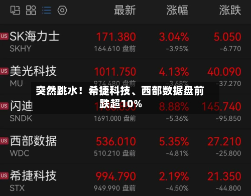 突然跳水！希捷科技	、西部数据盘前跌超10%-第2张图片