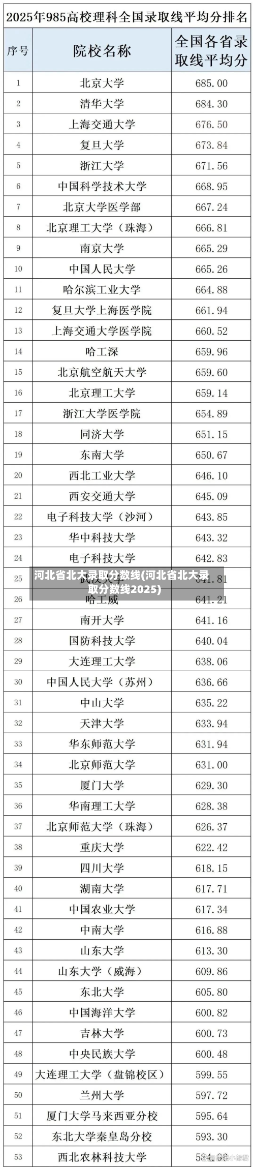 河北省北大录取分数线(河北省北大录取分数线2025)