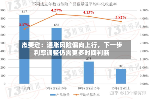 杰斐逊：通胀风险偏向上行，下一步利率调整仍需更多时间判断