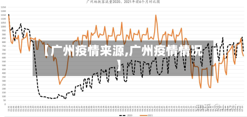 【广州疫情来源,广州疫情情况】