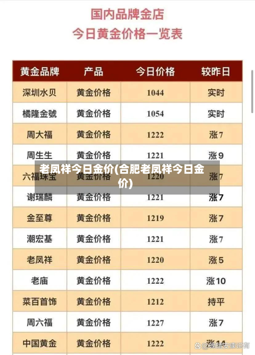 老凤祥今日金价(合肥老凤祥今日金价)