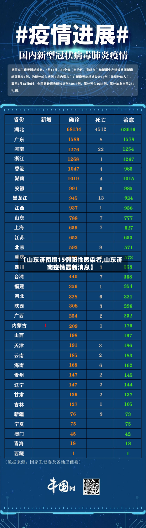 【山东济南增15例阳性感染者,山东济南疫情最新消息】-第2张图片