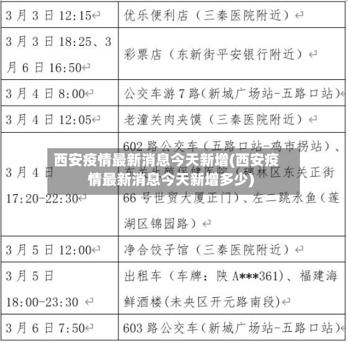 西安疫情最新消息今天新增(西安疫情最新消息今天新增多少)-第3张图片