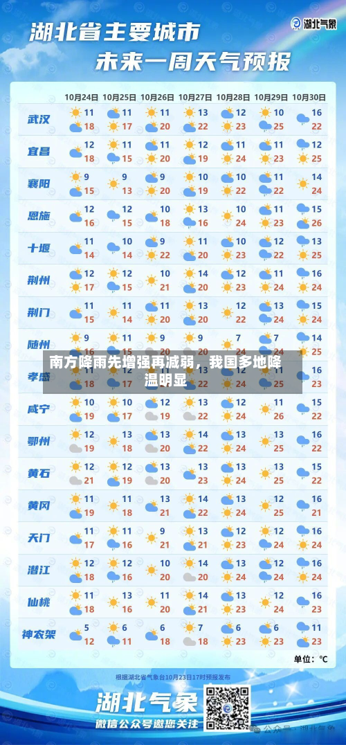 南方降雨先增强再减弱，我国多地降温明显