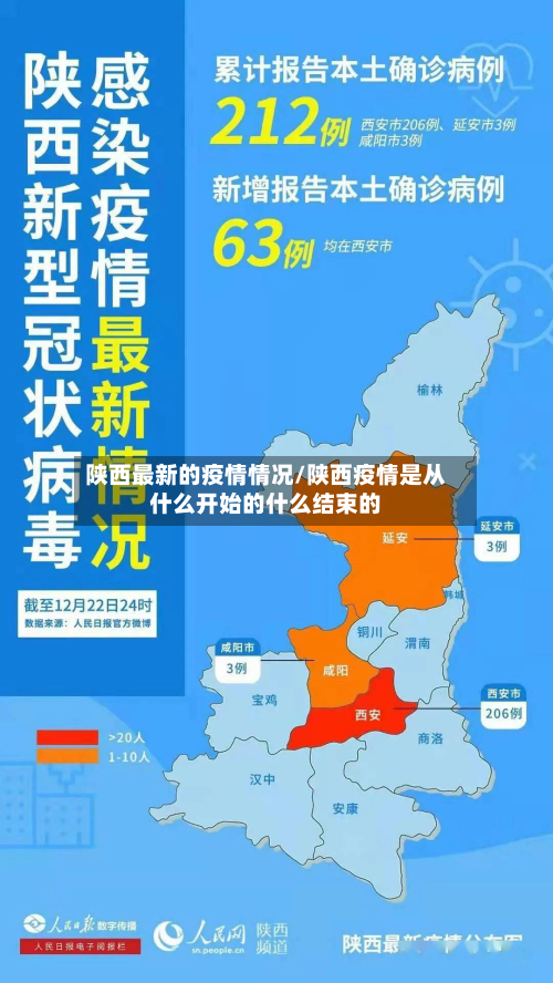 陕西最新的疫情情况/陕西疫情是从什么开始的什么结束的