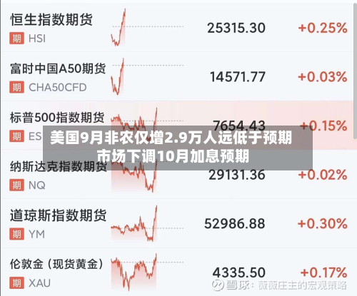 美国9月非农仅增2.9万人远低于预期 市场下调10月加息预期-第2张图片