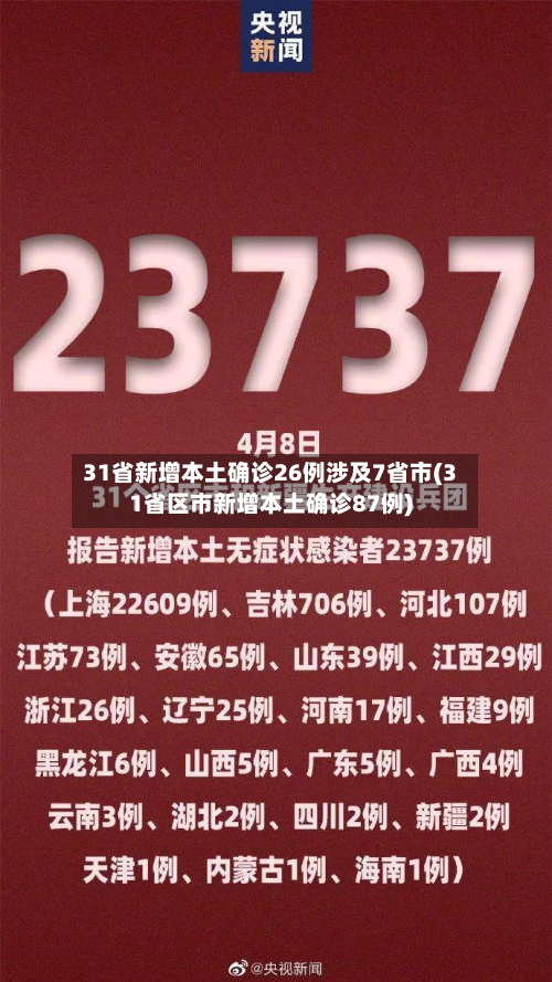 31省新增本土确诊26例涉及7省市(31省区市新增本土确诊87例)-第2张图片
