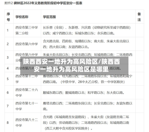 陕西西安一地升为高风险区/陕西西安一地升为高风险区是哪里-第2张图片