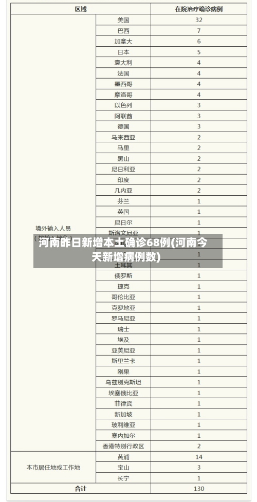 河南昨日新增本土确诊68例(河南今天新增病例数)-第3张图片
