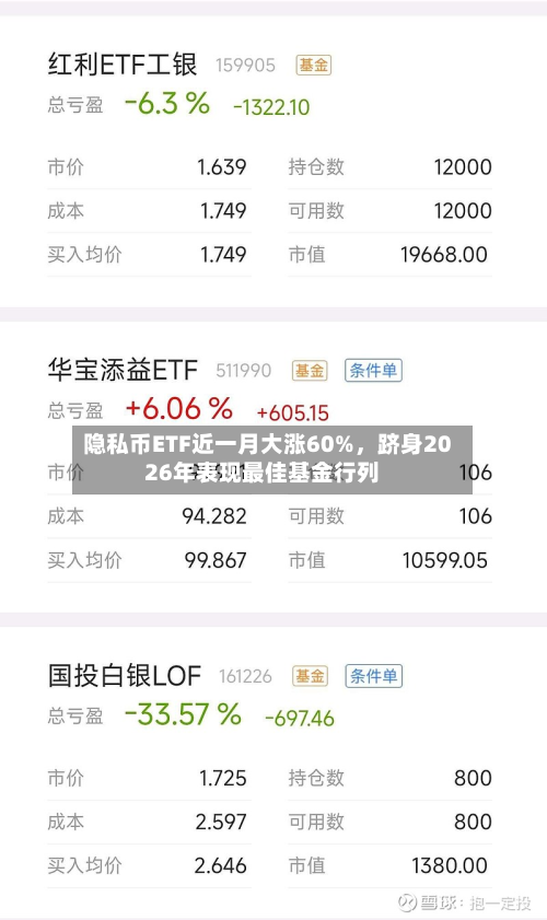隐私币ETF近一月大涨60%，跻身2026年表现最佳基金行列-第2张图片