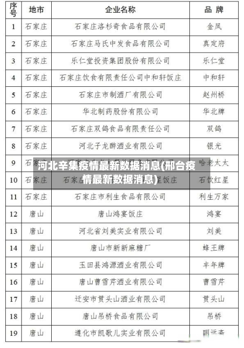 河北辛集疫情最新数据消息(邢台疫情最新数据消息)-第3张图片