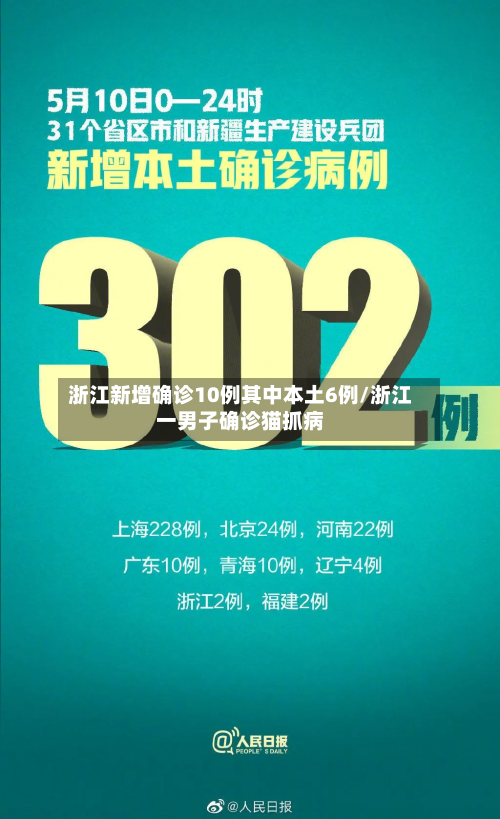 浙江新增确诊10例其中本土6例/浙江一男子确诊猫抓病-第2张图片