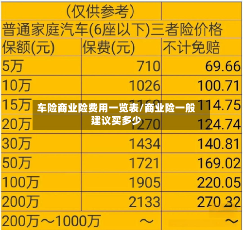 车险商业险费用一览表/商业险一般建议买多少-第3张图片