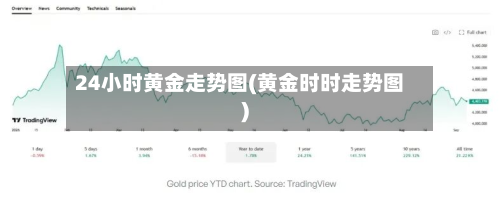 24小时黄金走势图(黄金时时走势图)-第3张图片